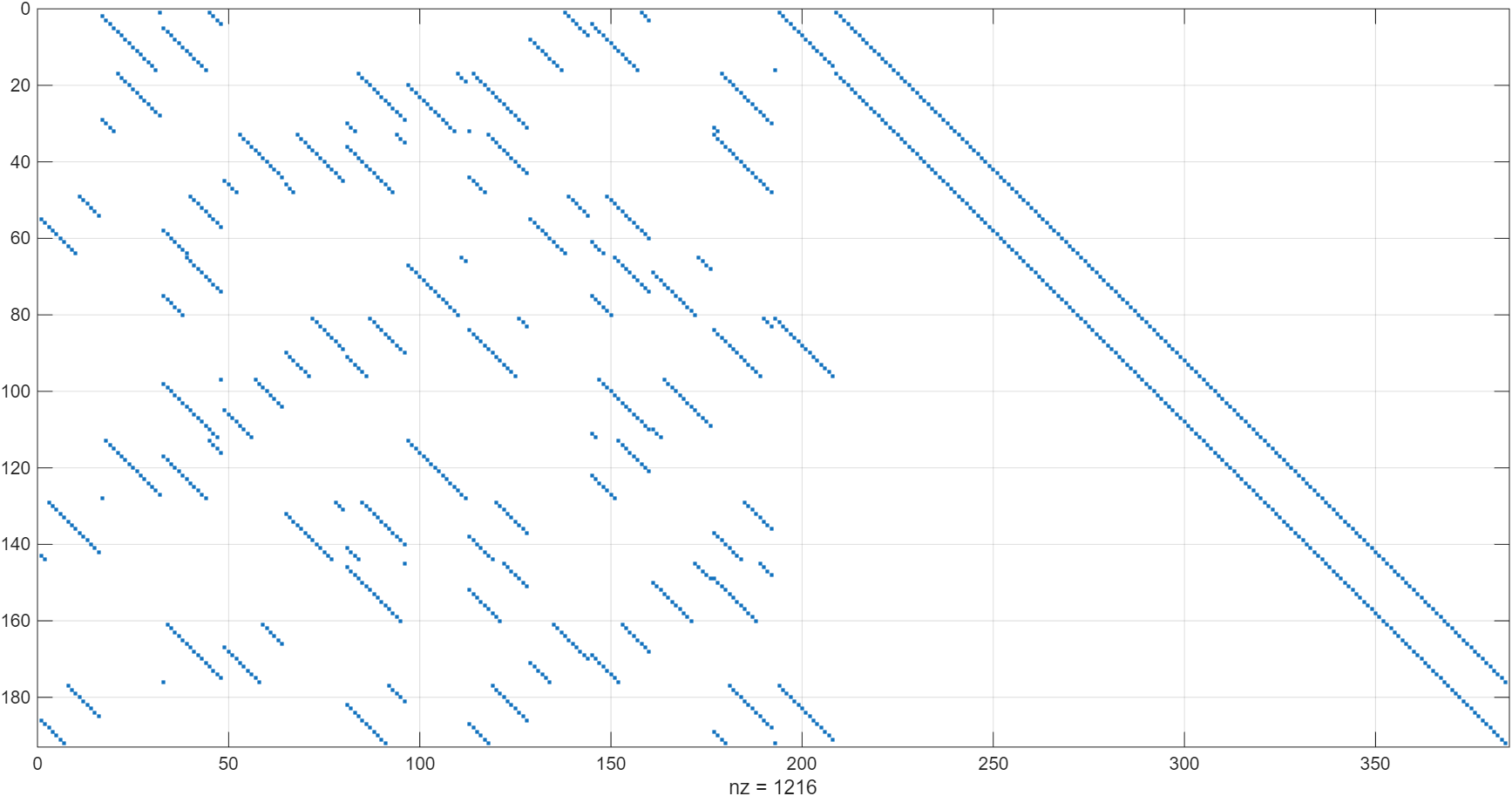 循环移位矩阵示例2